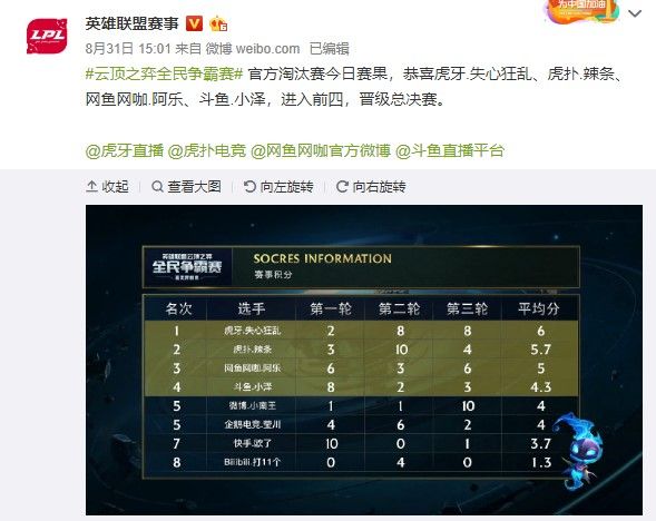 球也不敢直