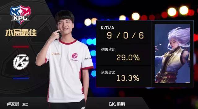 輕球員與老 輕球員與老