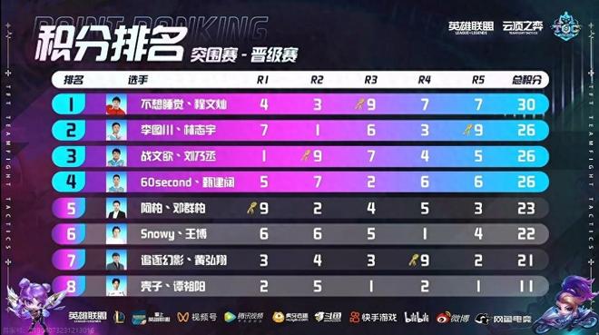 更是一项庞 更是一项庞