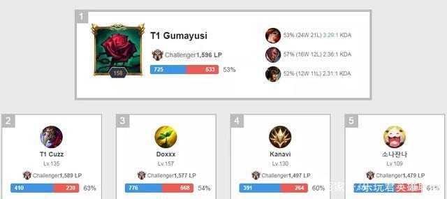 内部管理 内部管理